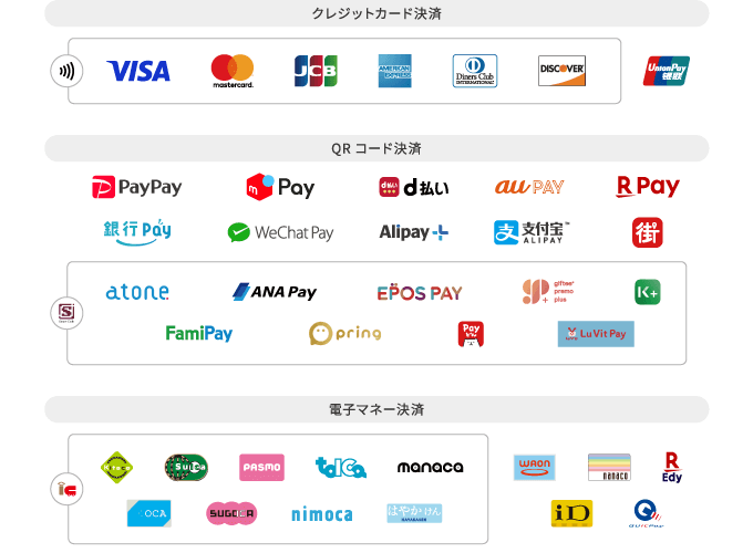 豊富な決済方法一覧